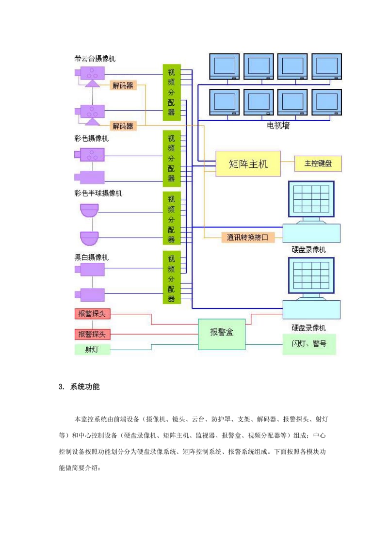 《监控系统方案》word版.doc_第3页