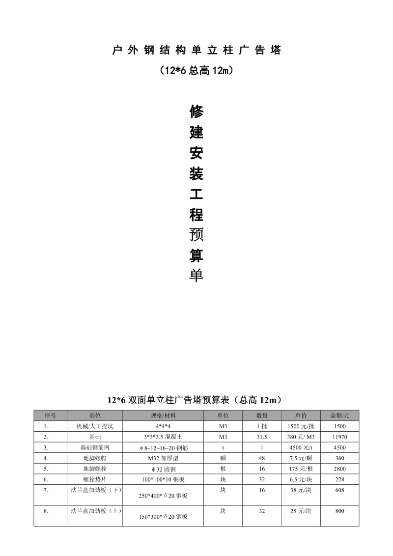 T型广告牌预算表.doc_第1页