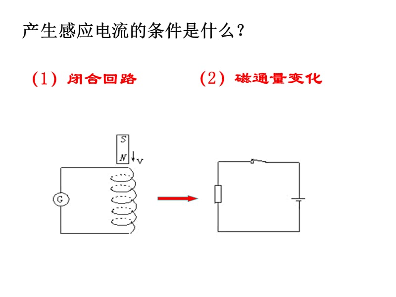 法拉第电磁感应定律优质课课件.ppt_第3页