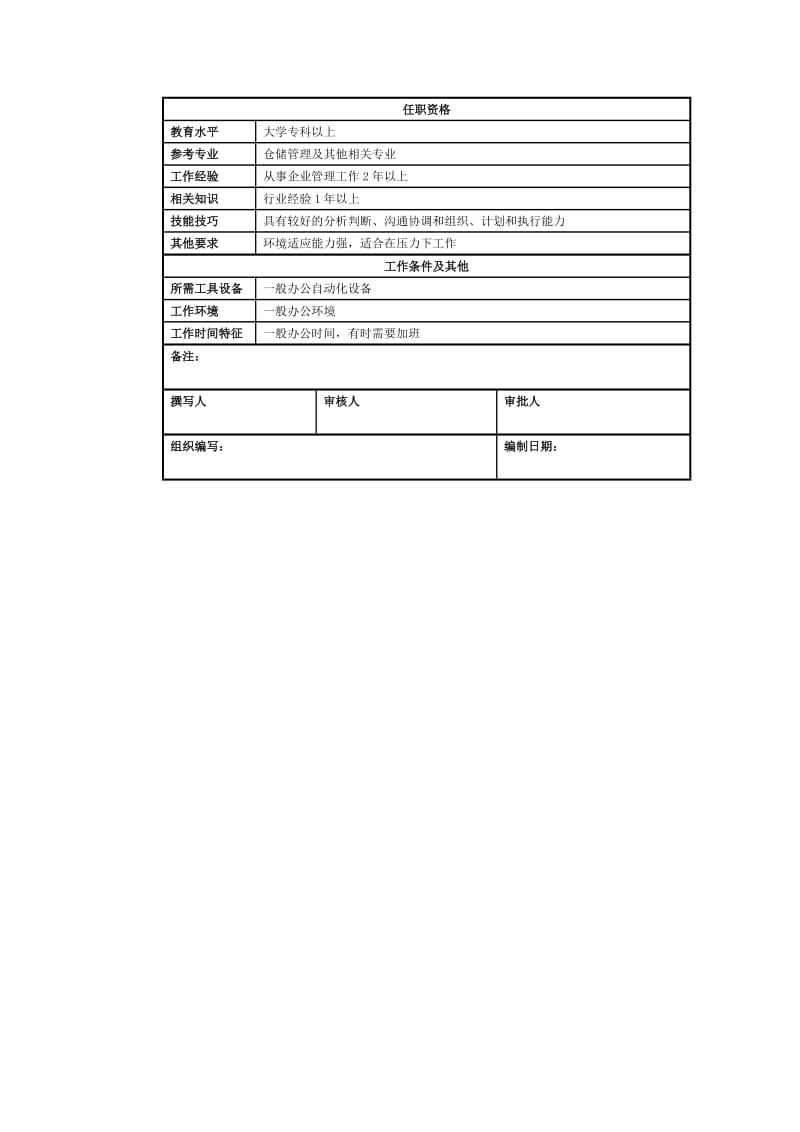 仓储部-岗位说明书.doc_第2页