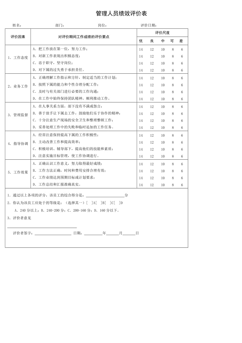 公司员工绩效考核表.doc_第2页