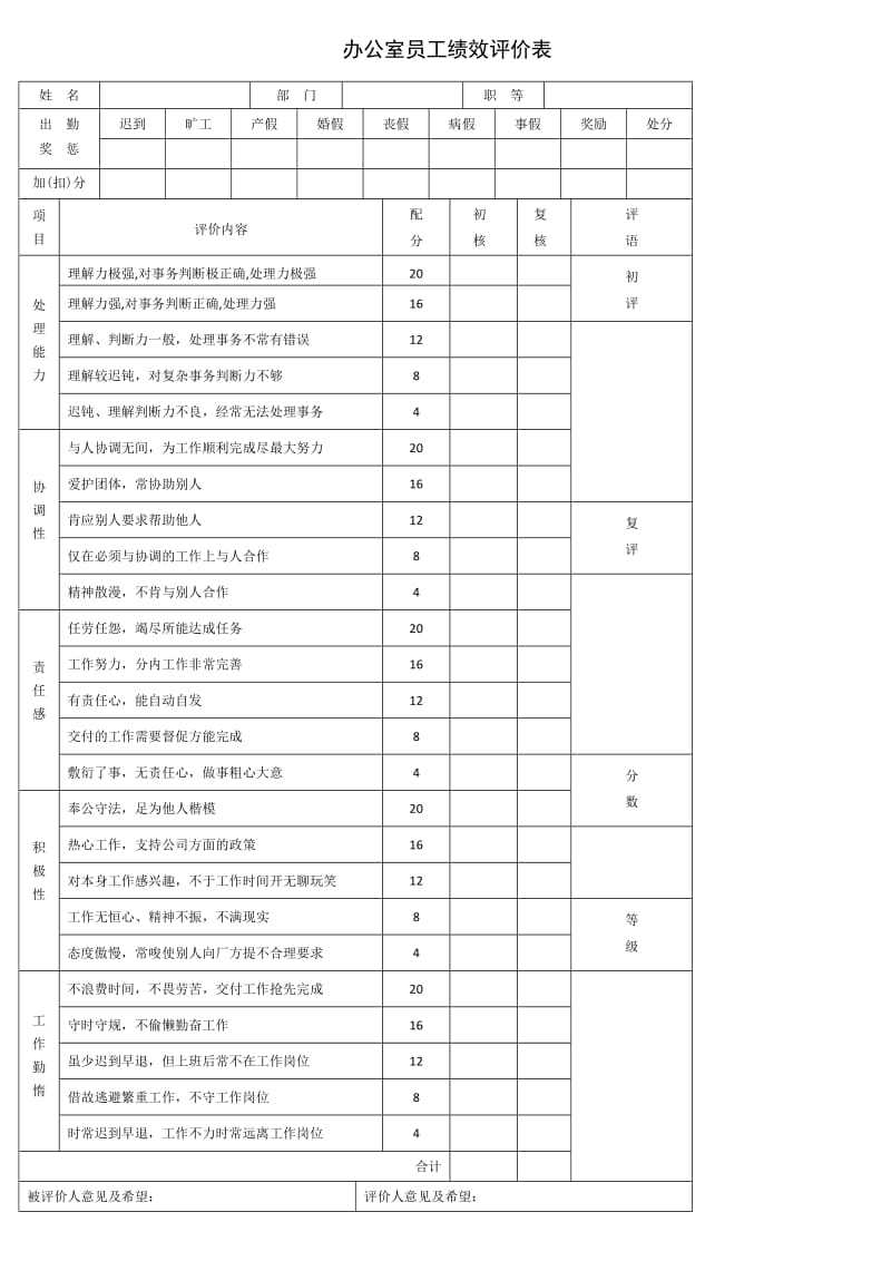 公司员工绩效考核表.doc_第3页