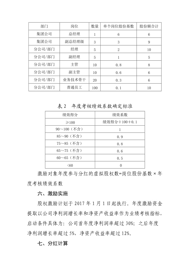 创业公司股权激励方案(利润分红型).doc_第3页