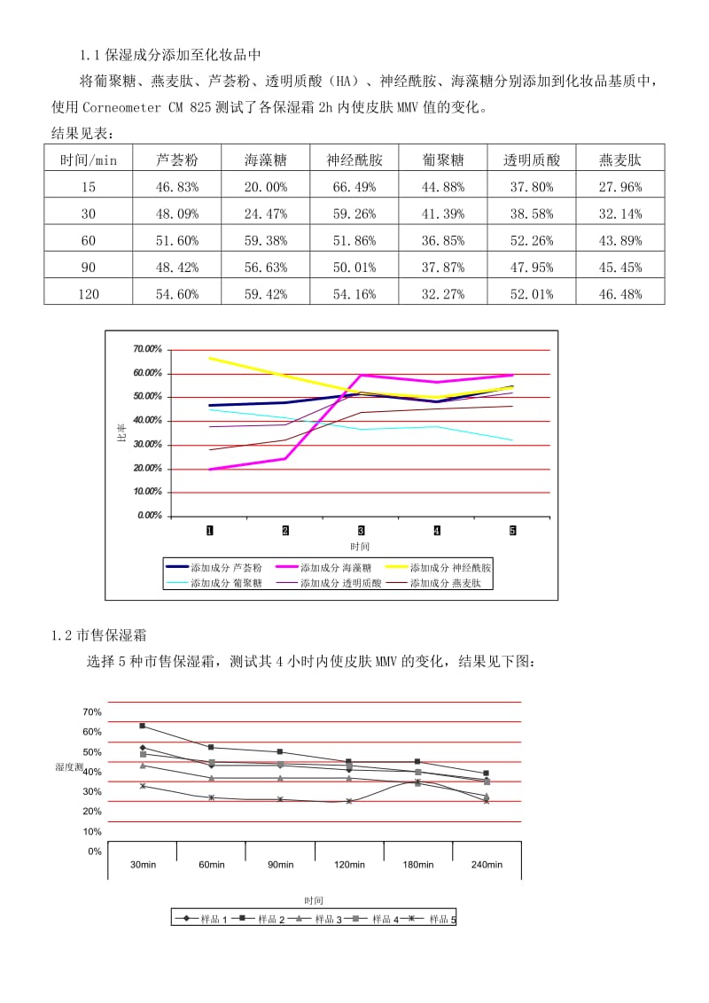 皮肤水份测试方案.doc_第3页