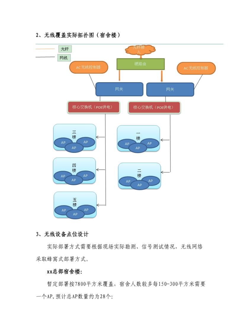 无线网络施工方案.doc_第2页