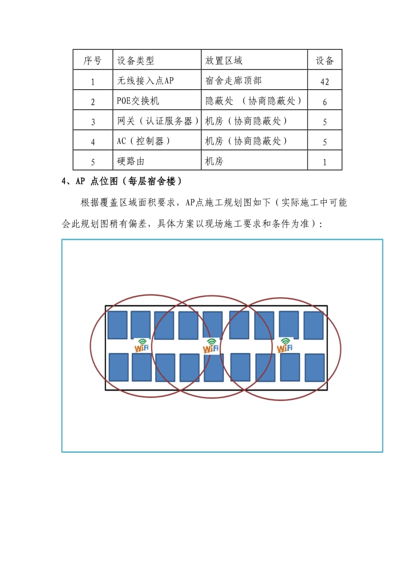 无线网络施工方案.doc_第3页