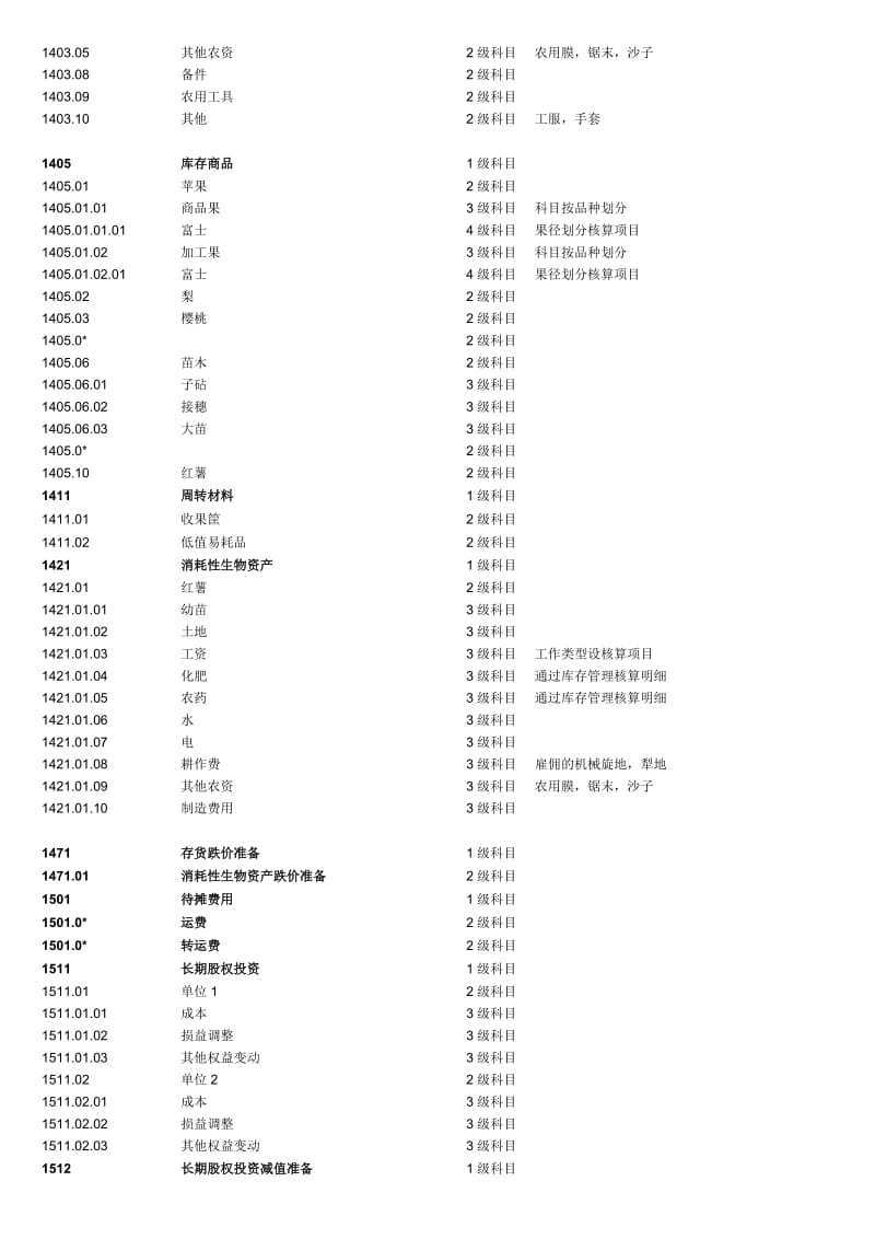 农业会计科目表.doc_第2页