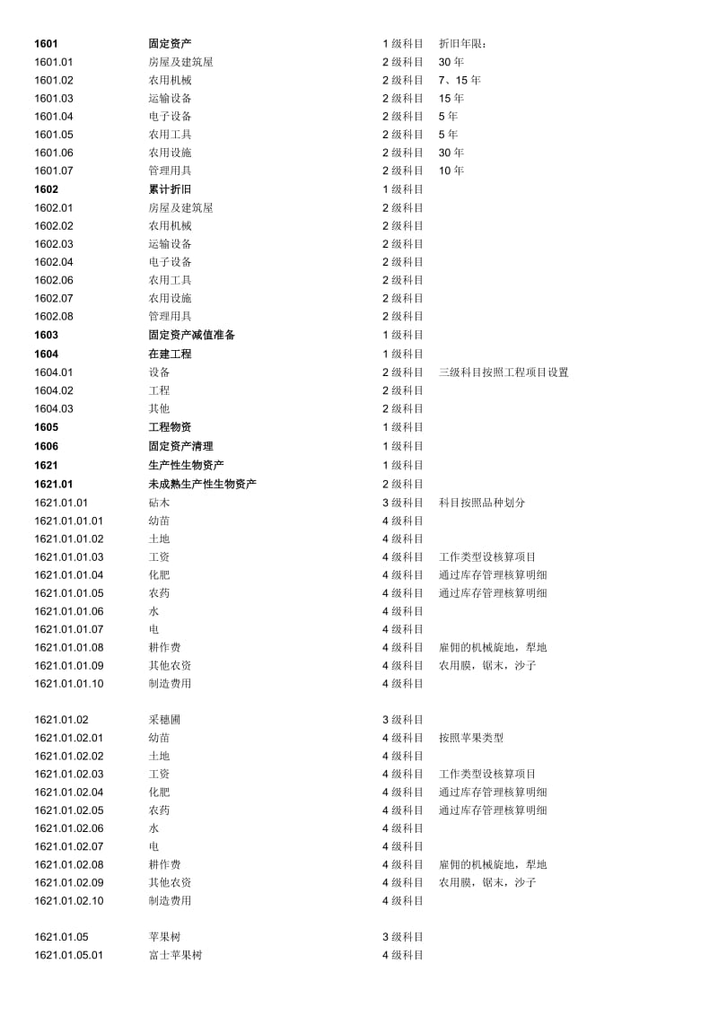 农业会计科目表.doc_第3页