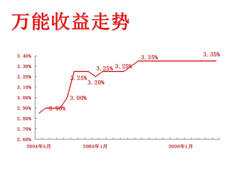 《平安万能重疾》PPT课件.ppt_第3页