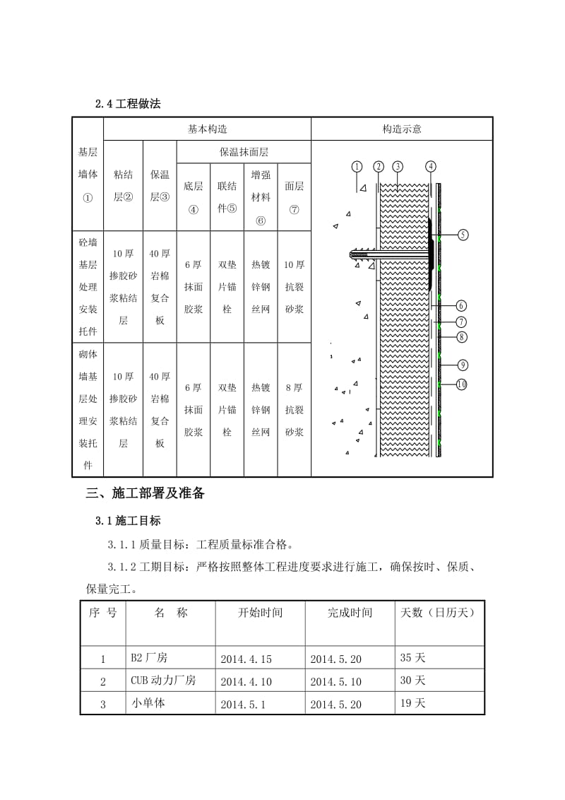 《外墙外保温方案》word版.doc_第3页