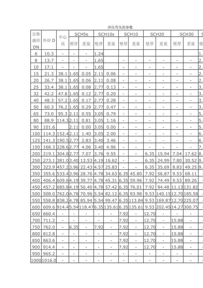 冲压弯头尺寸重量对照表.doc_第1页