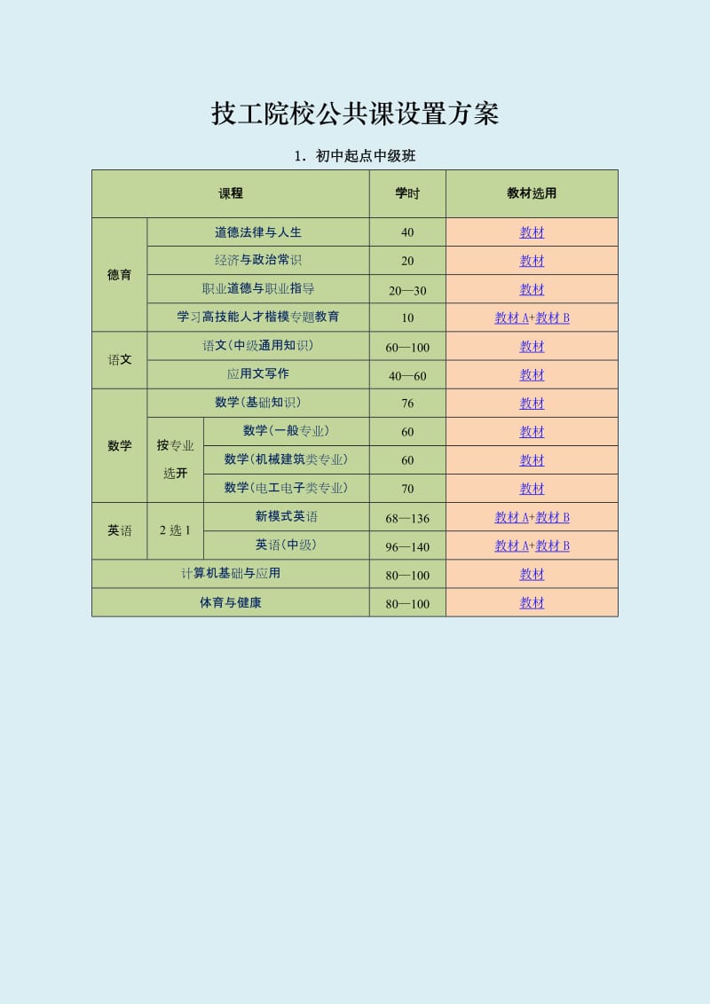 技工院校公共课设置方案.doc_第1页