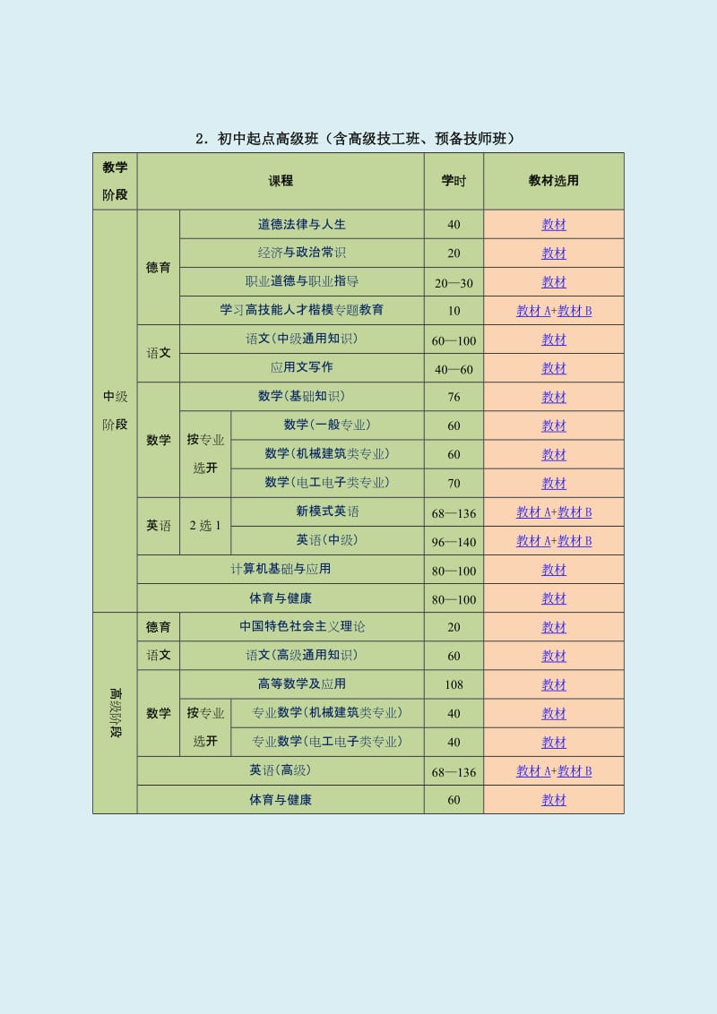 技工院校公共课设置方案.doc_第2页