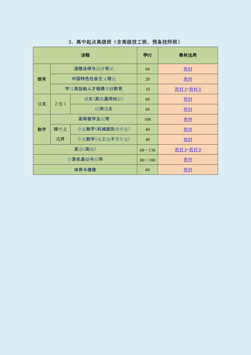 技工院校公共课设置方案.doc_第3页