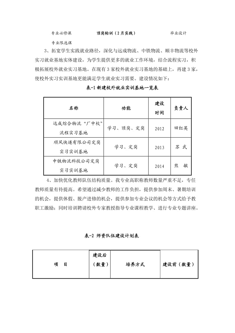 成都职业技术学院物流管理专业建设方案.doc_第3页