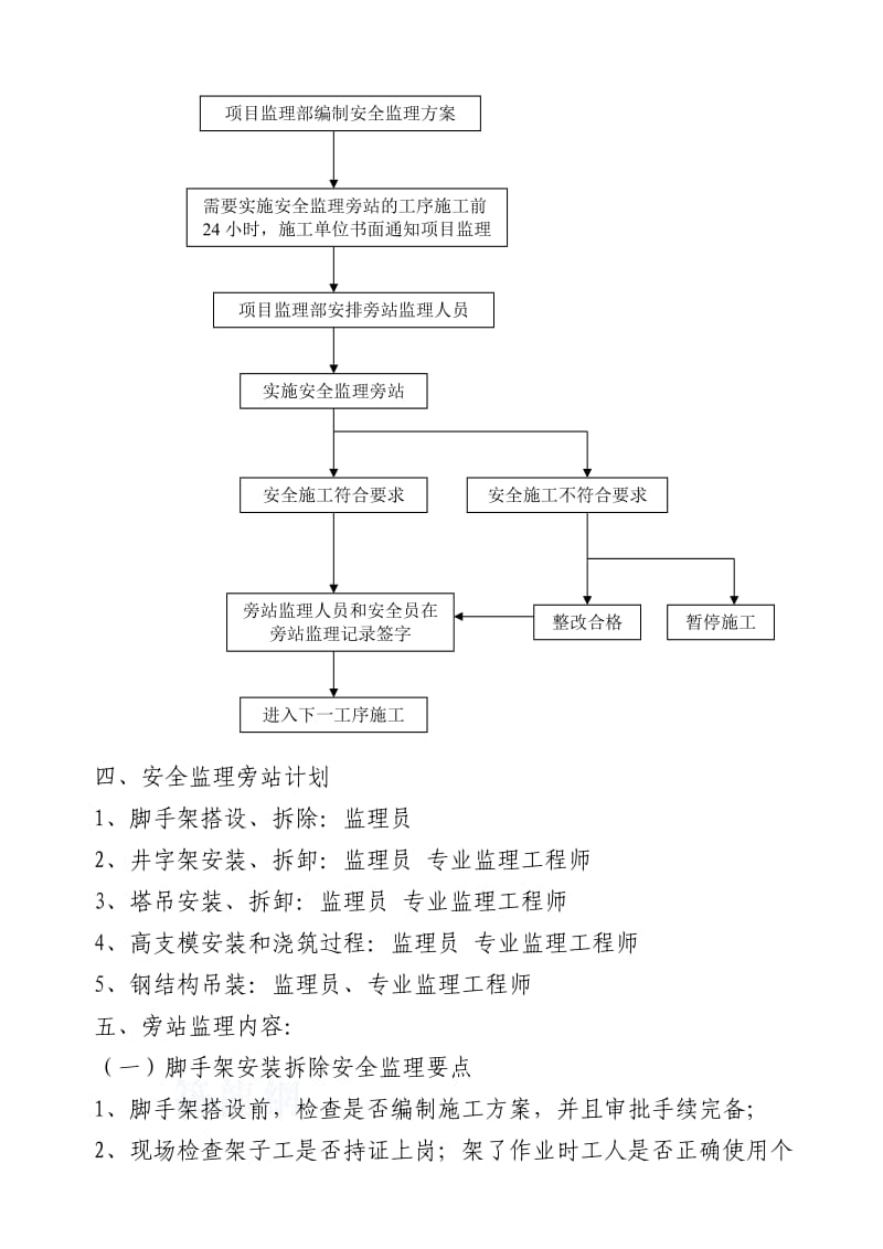 安全监理旁站方案.doc_第3页