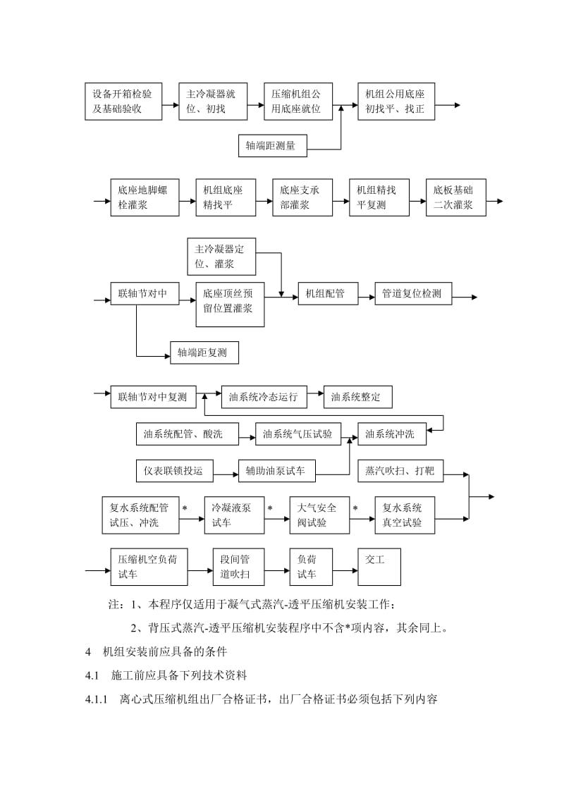 压缩机组施工初步方案.doc_第2页