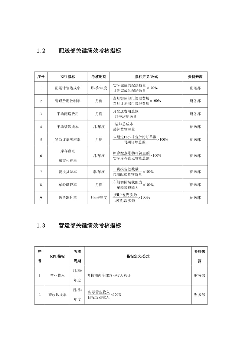 商场超市绩效考核方案.doc_第2页