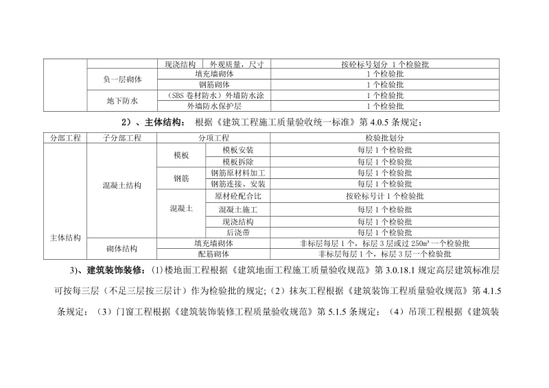 最新检验批划分方案及规范.doc_第3页