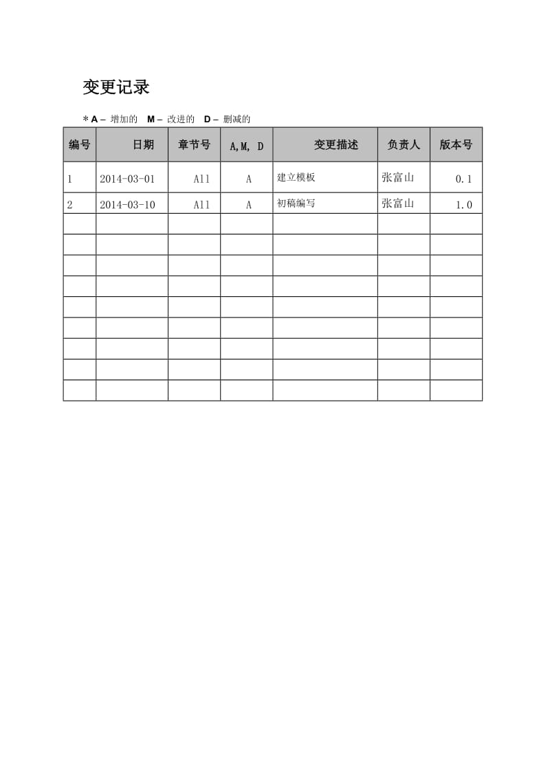 数据共享交换平台解决方案.doc_第2页