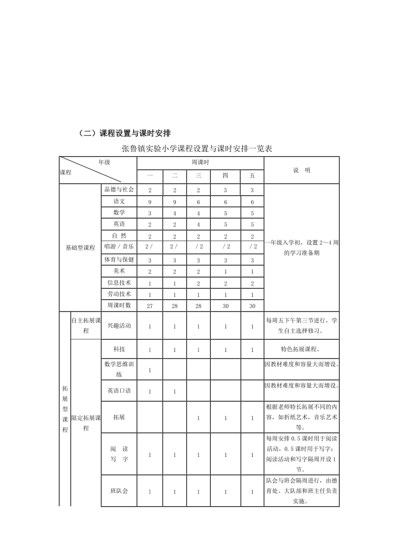 落实国家课程开发校本课程实施方案.doc_第3页