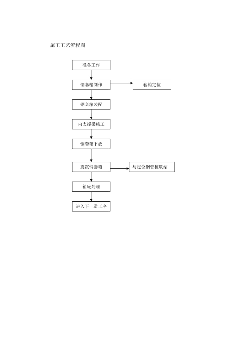 《沉箱施工方案修》word版.doc_第3页