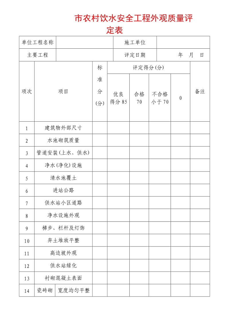 农村饮水安全工程项目划分表.doc_第3页