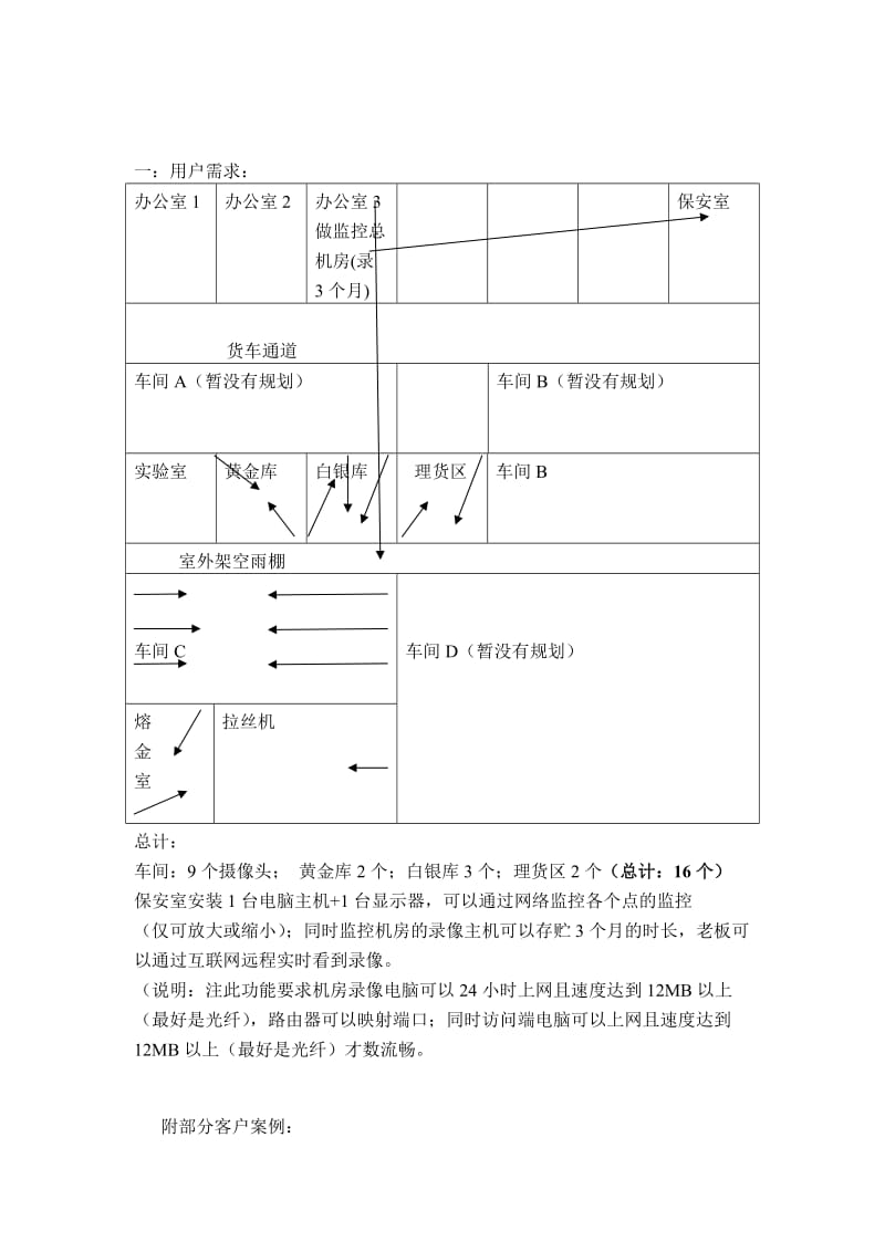 《监控录像方案》word版.doc_第1页