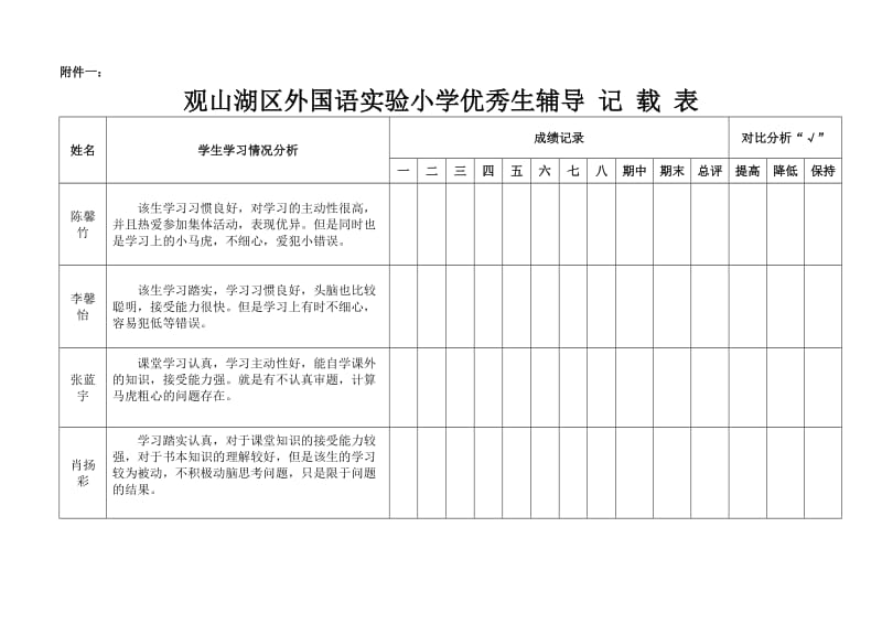 优秀生辅导措施及记录表(新).doc_第3页