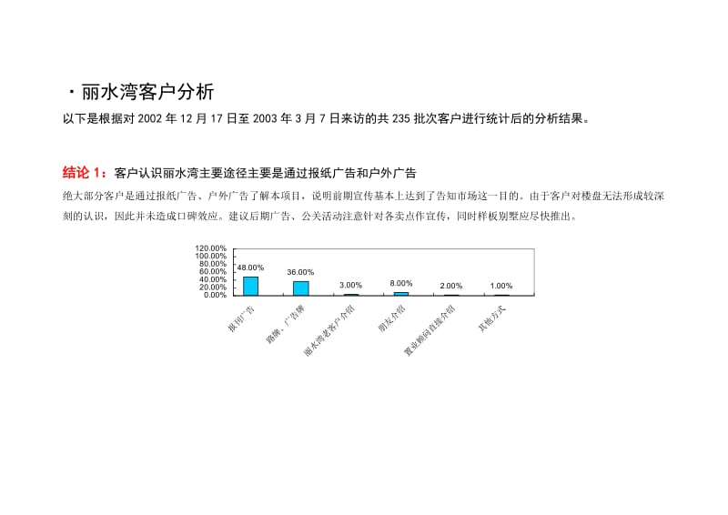 丽水湾别墅年度营销推广整合方案.doc_第3页