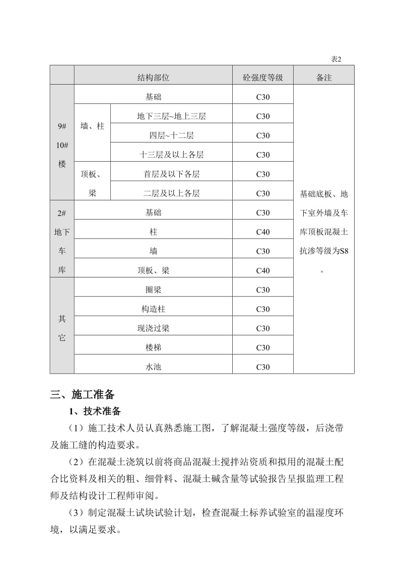 建筑工程混凝土施工方案.doc_第2页