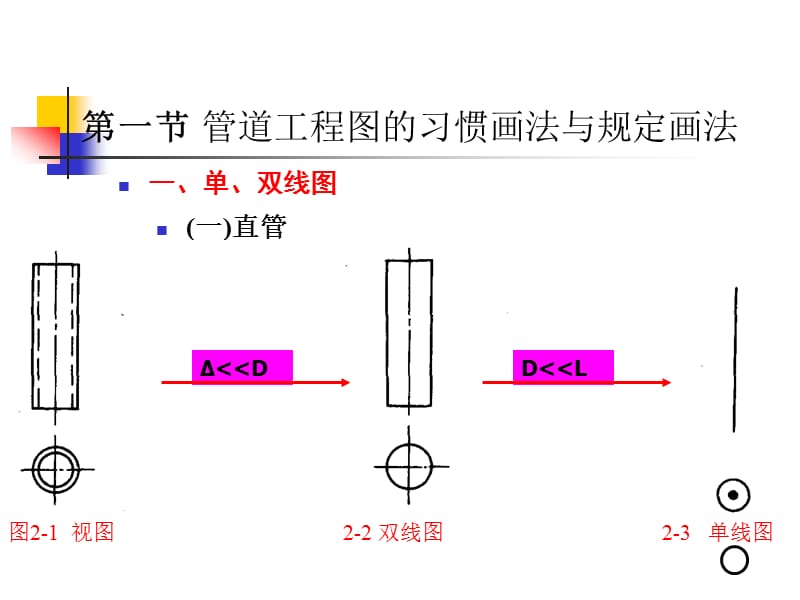 管道工程图的画法基础与识读方法.ppt_第3页