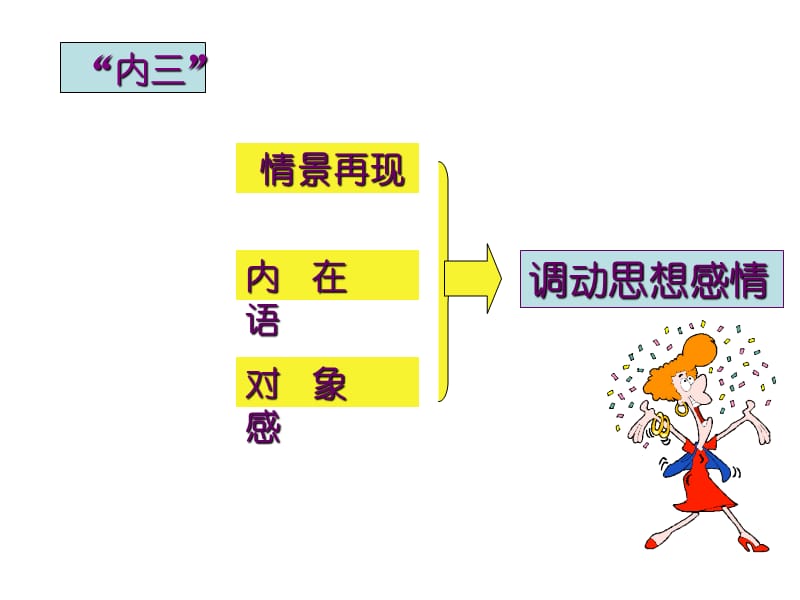 《情景再现》PPT课件.ppt_第2页