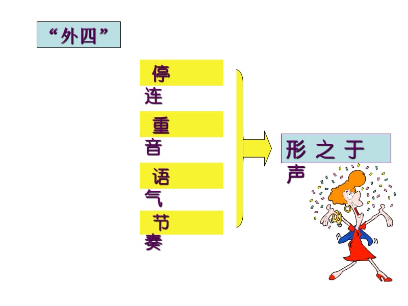 《情景再现》PPT课件.ppt_第3页