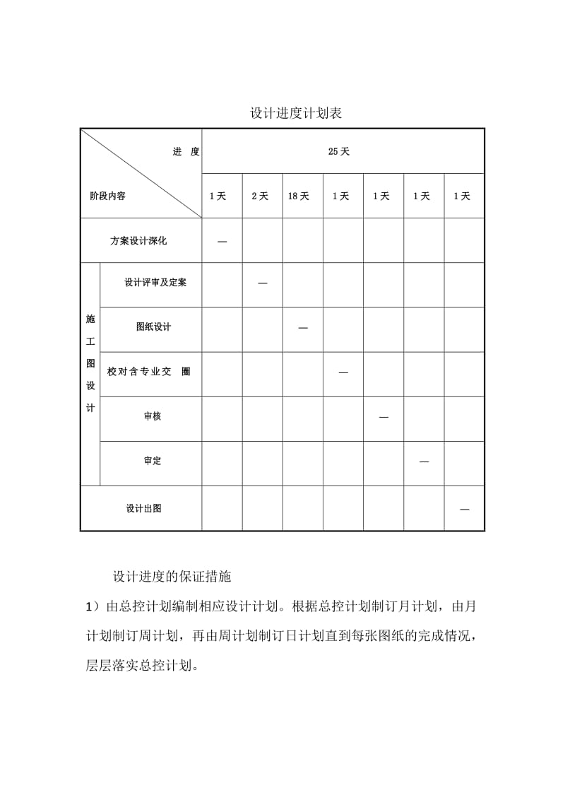 设计投标实施方案.doc_第2页