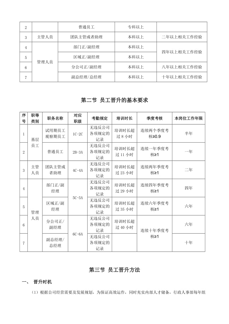 公司员工晋升通道方案.doc_第3页