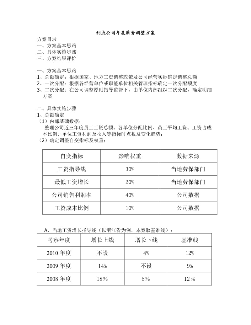 利成公司年度薪资调整方案.doc_第1页