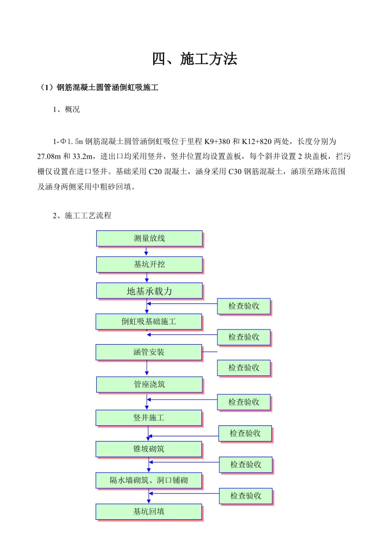 市政道路涵洞工程施工方案.doc_第3页