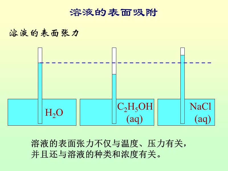 溶液表面張力原理.ppt_第1頁