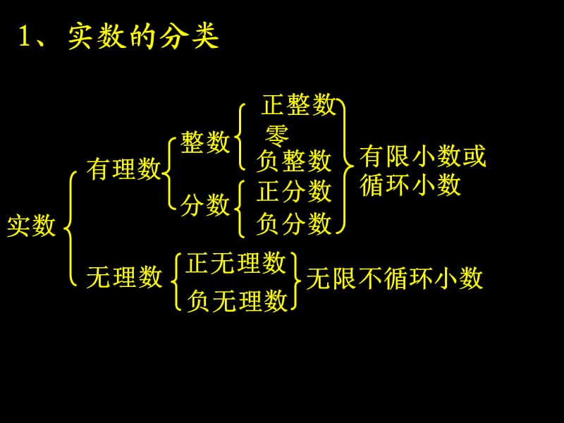 《数与式复习》PPT课件.ppt_第1页