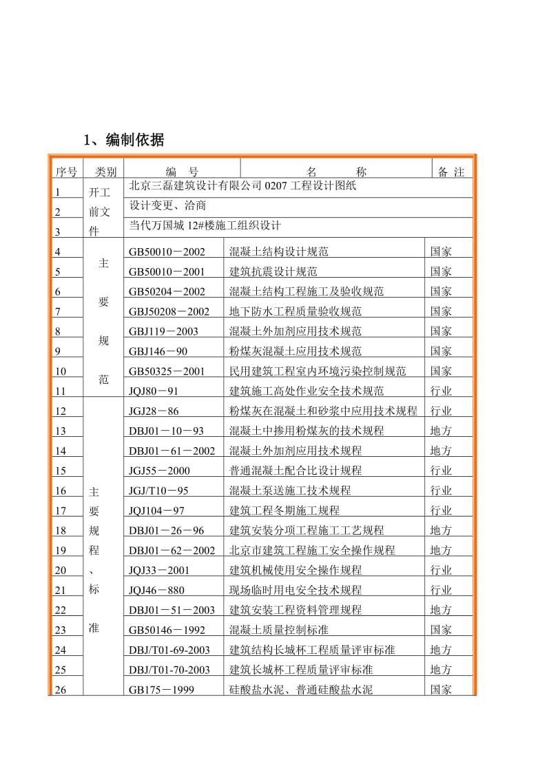 当代万国城12#楼砼施工方案.doc_第3页