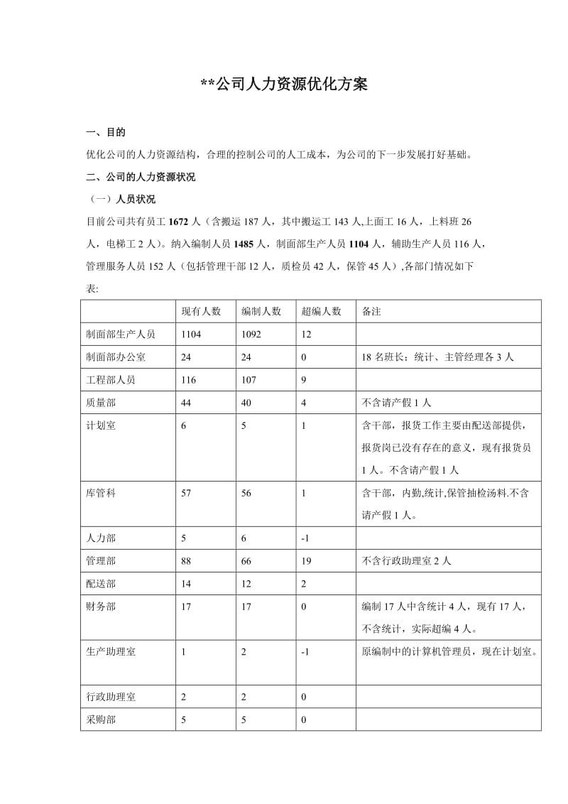 公司人力资源优化方案.doc_第1页