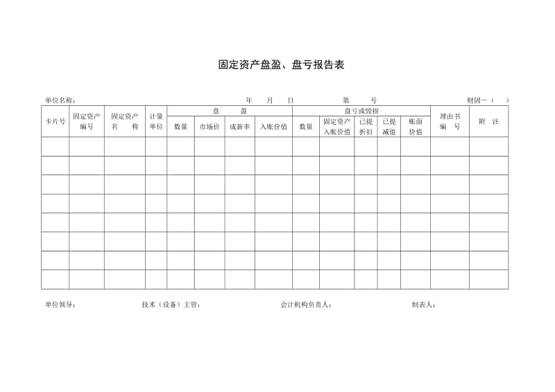 固定资产盘盈盘亏表.doc_第1页