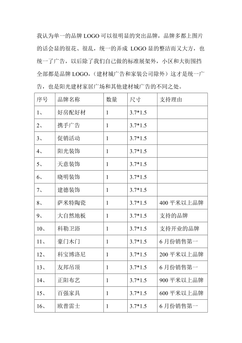 下花园富祥园小区墙体广告投放方案.doc_第2页