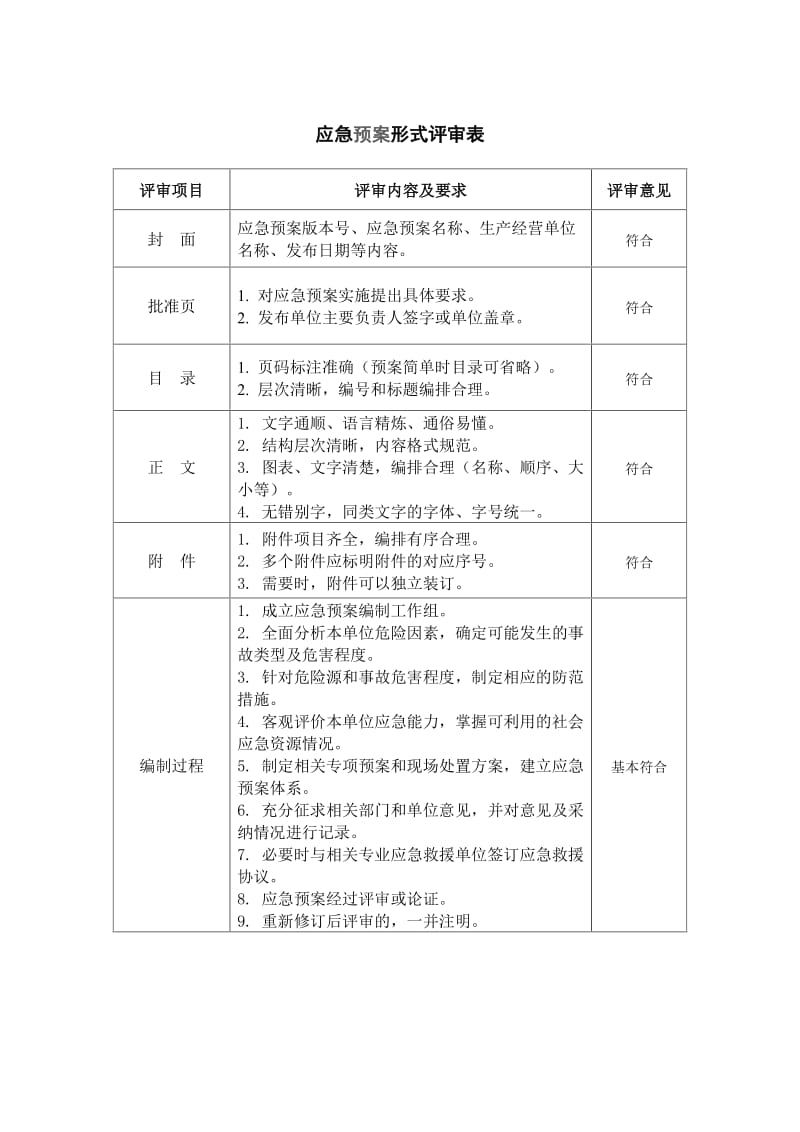 应急预案评审要素表.doc_第1页