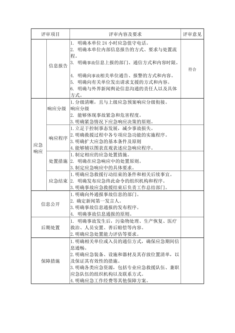 应急预案评审要素表.doc_第3页