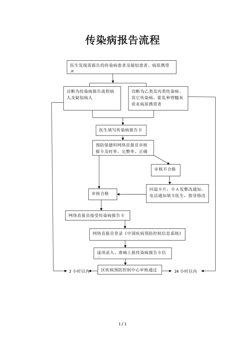 传染病报告流程.doc_第1页