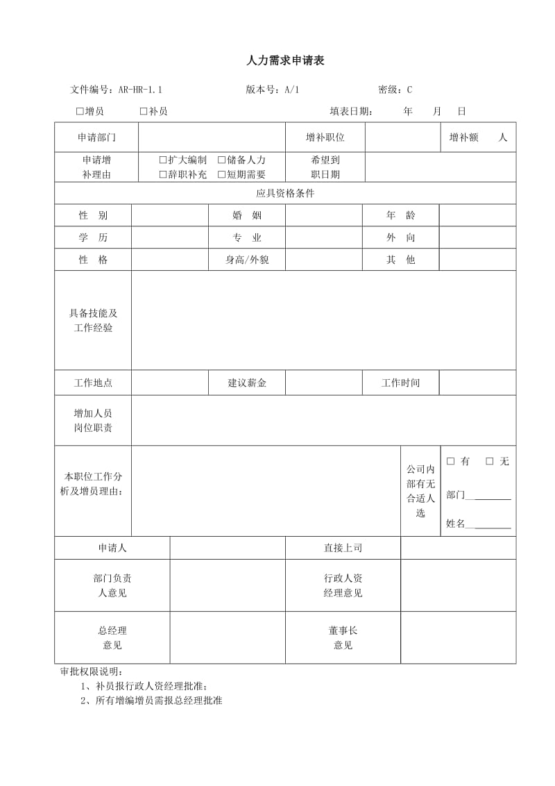 人力资源需求申请表(范例).doc_第1页