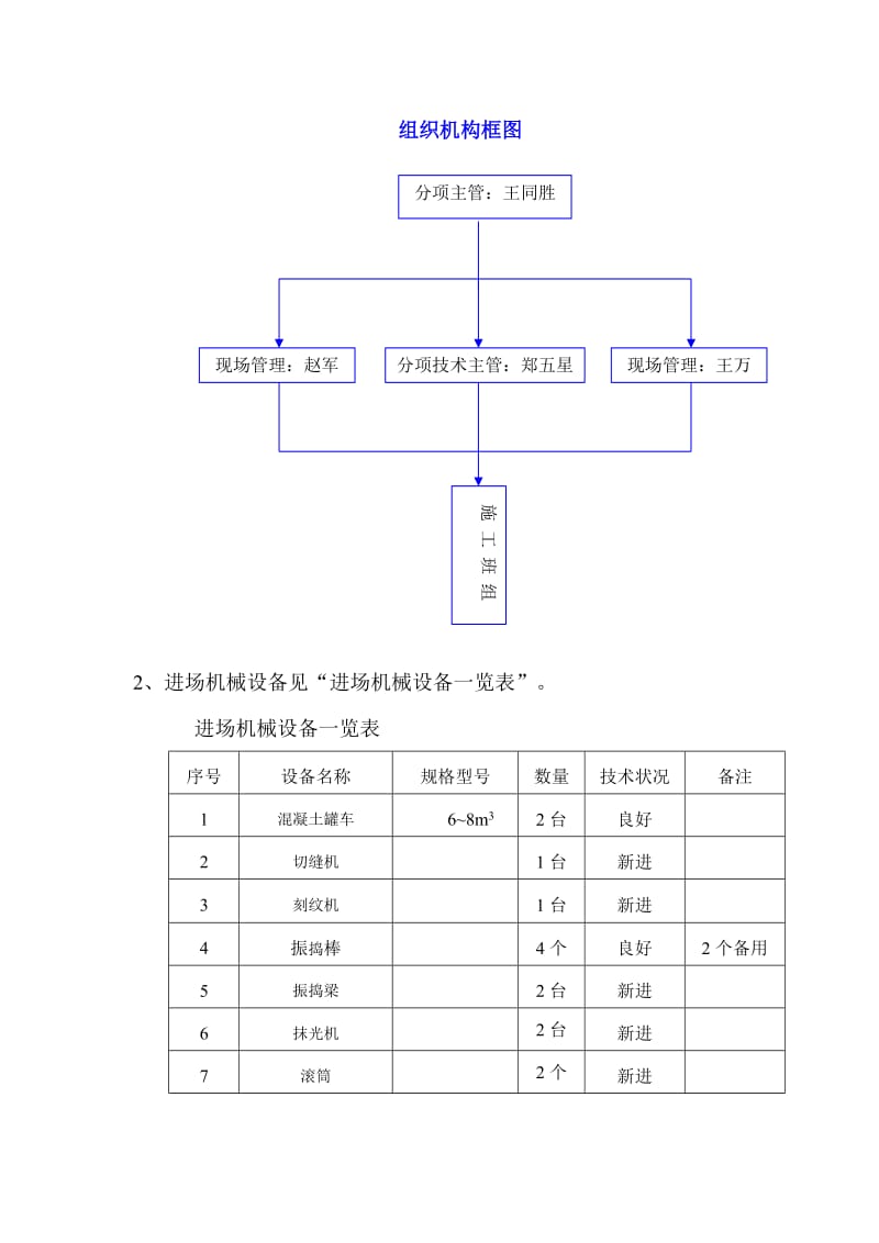 混凝土路面施工方案.doc_第3页