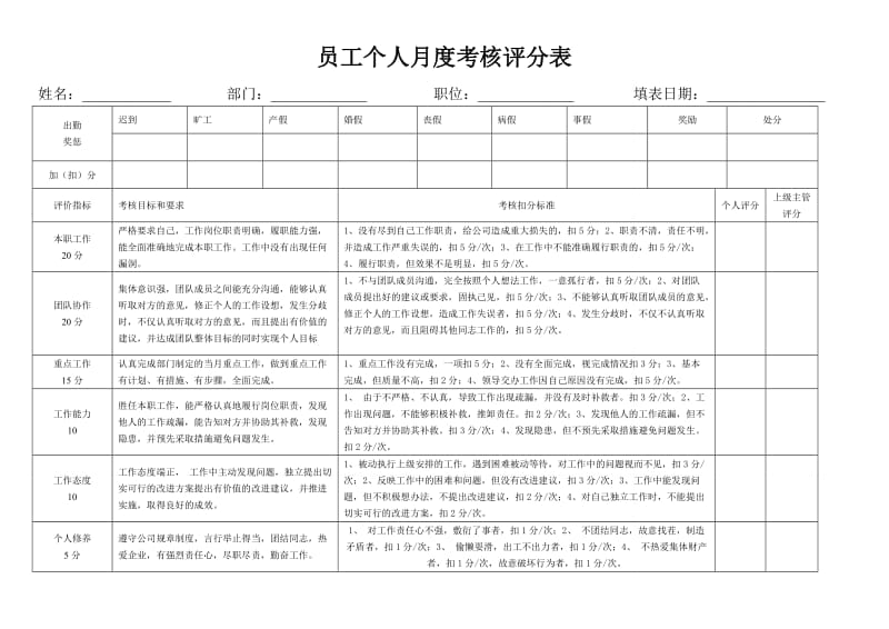 员工个人月度考核评分表.doc_第1页